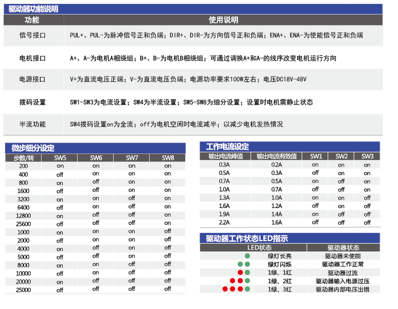 SD422规格参数.png
