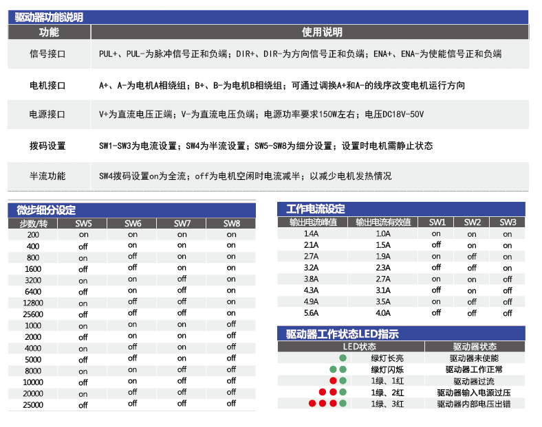 SD556规格参数.png