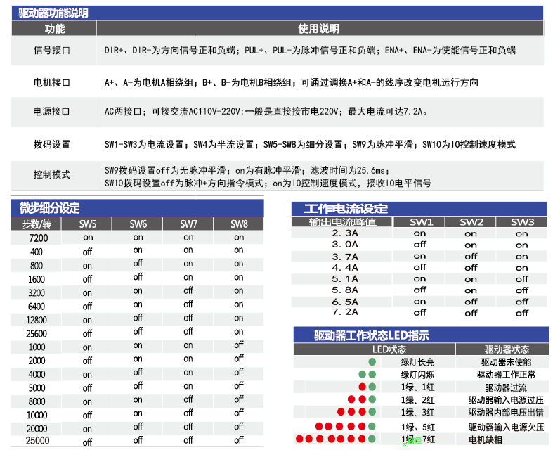 2711规格参数.png