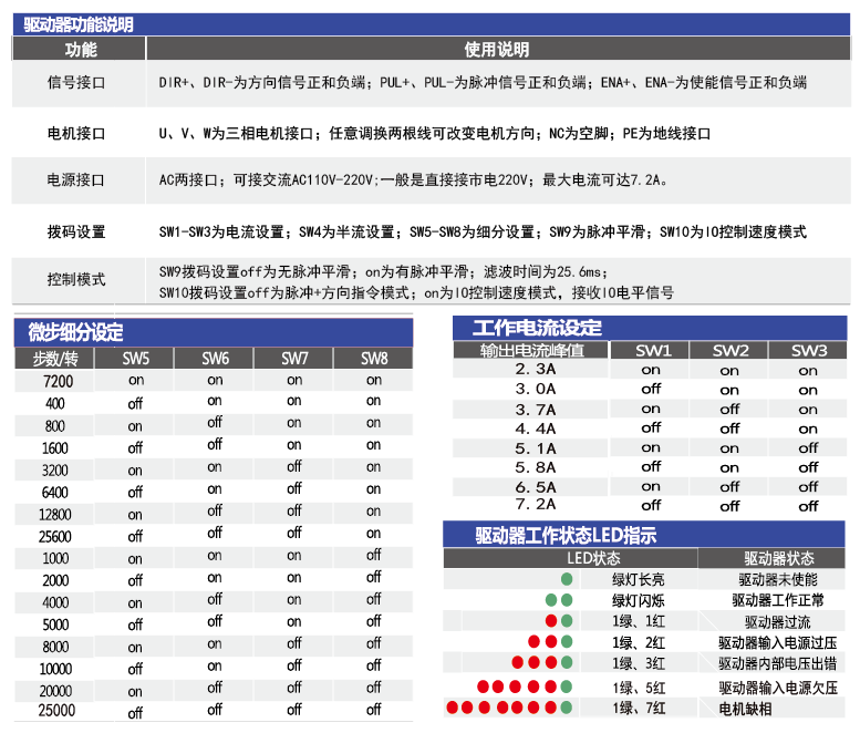 3711规格参数.png