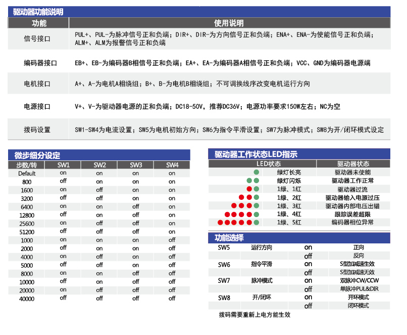 CL57规格参数.png