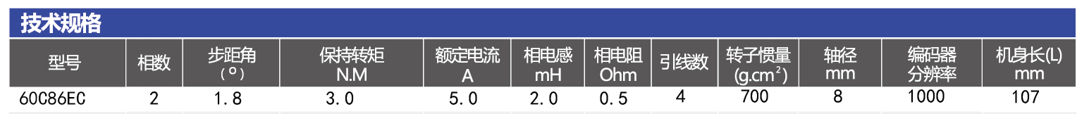 60闭环电机系列型号.png
