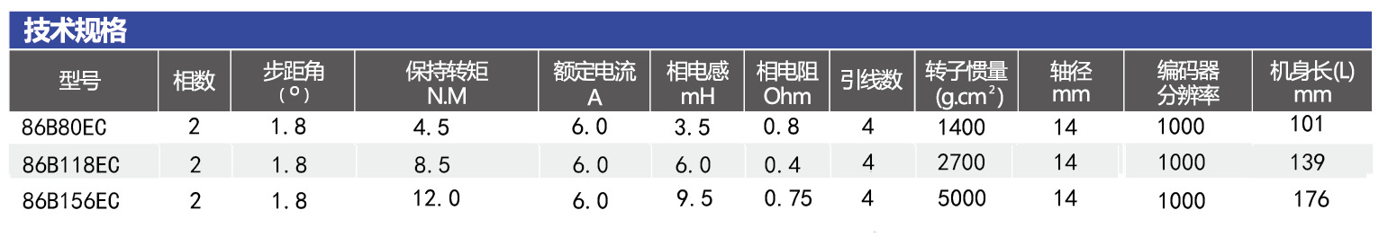 86闭环电机型号系列.png