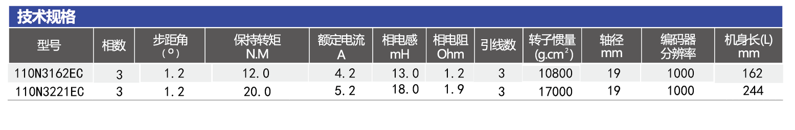 110闭环电机系列型号.png