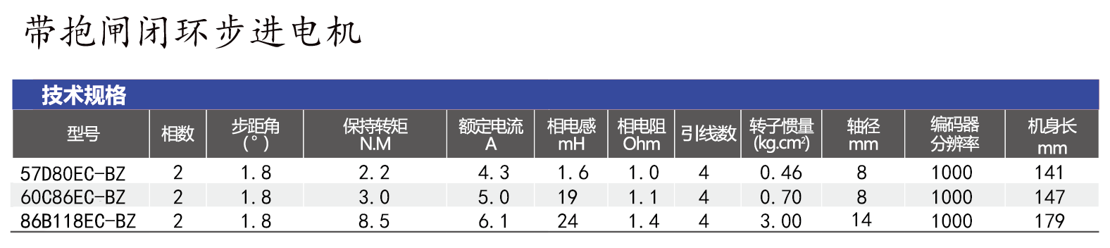 抱闸闭环电机系列型号.png