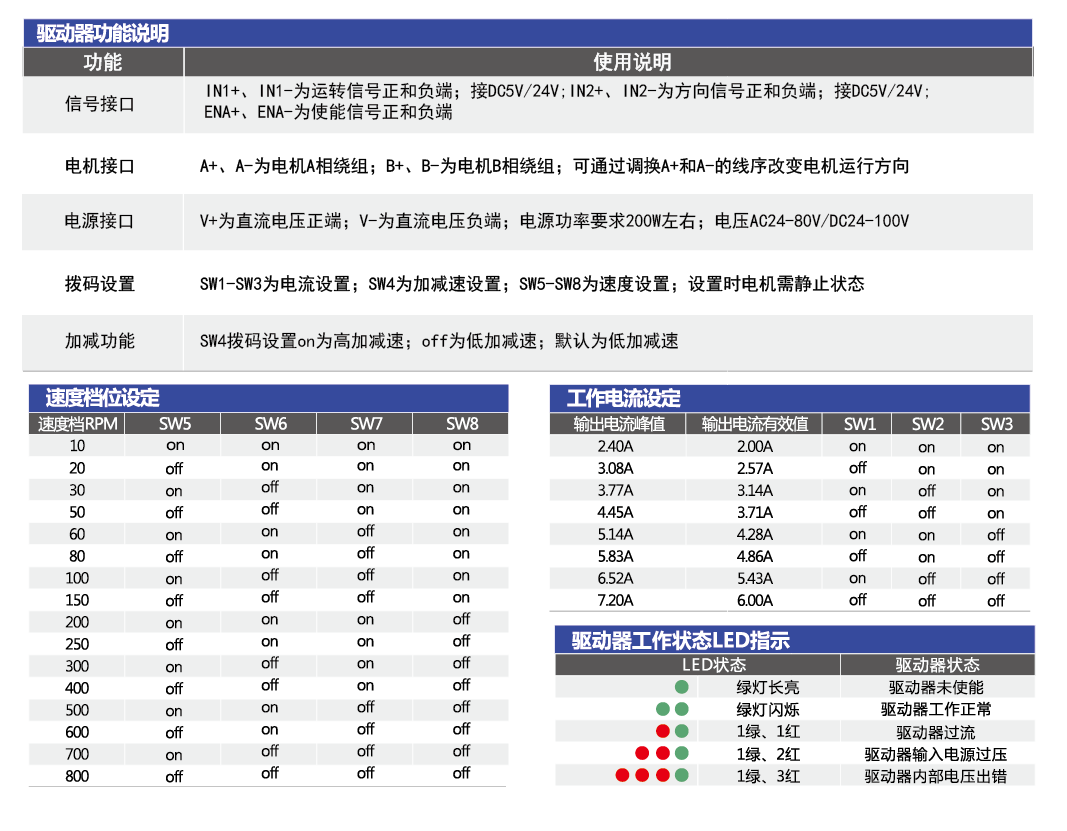 IO型步进驱动器规格参数.png