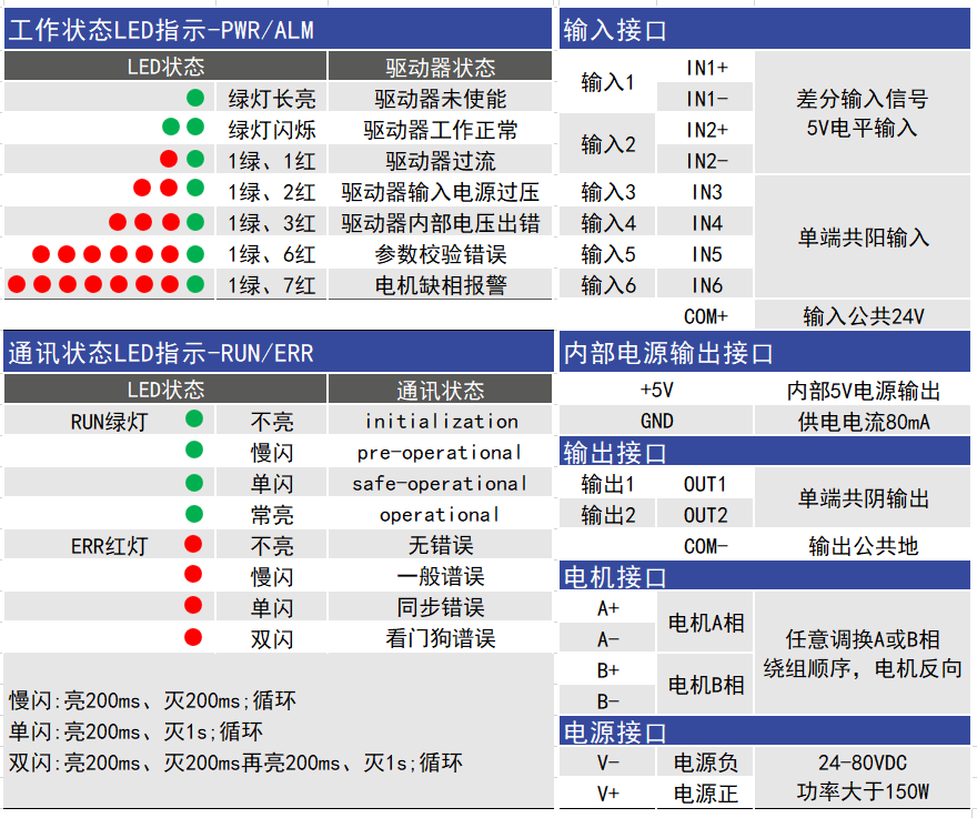 ECR60规格参数.png