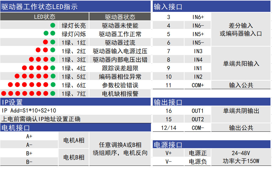 EPR60规格参数.png