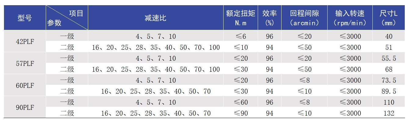 步进减速机系列型号.jpg