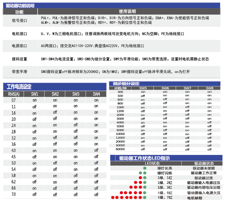 3722规格参数.png