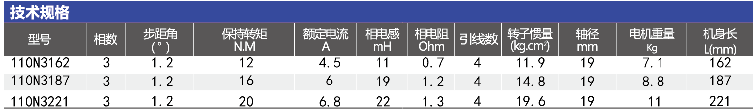 110步进电机系列型号.png