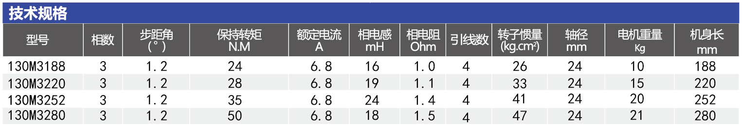 130步进电机系列型号.png
