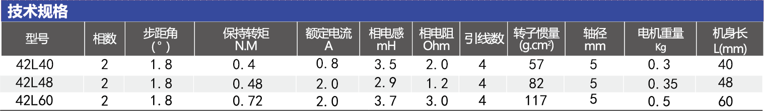 42步进电机系列规格.png