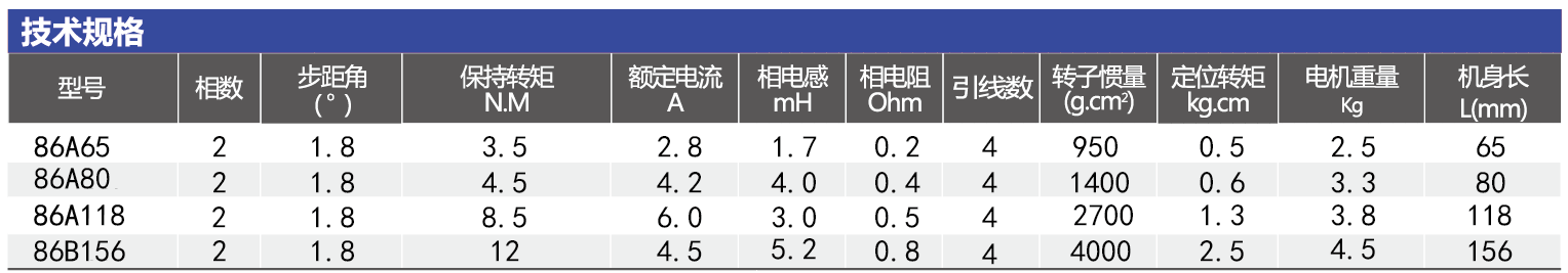 86步进电机系列型号.png