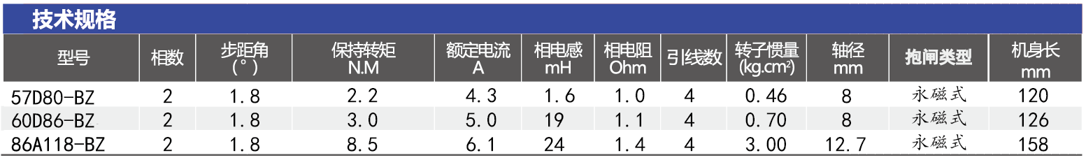 带抱闸步进电机系列型号.png