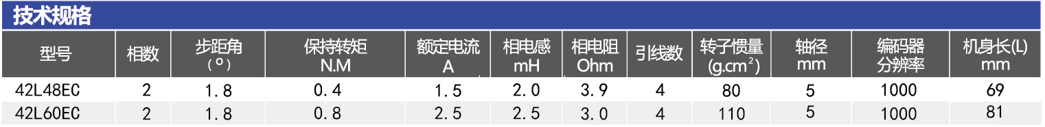 42闭环步进电机系列型号.png