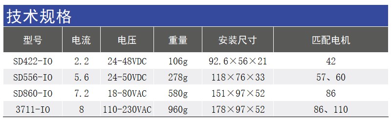 SD422-IO规格型号.jpg