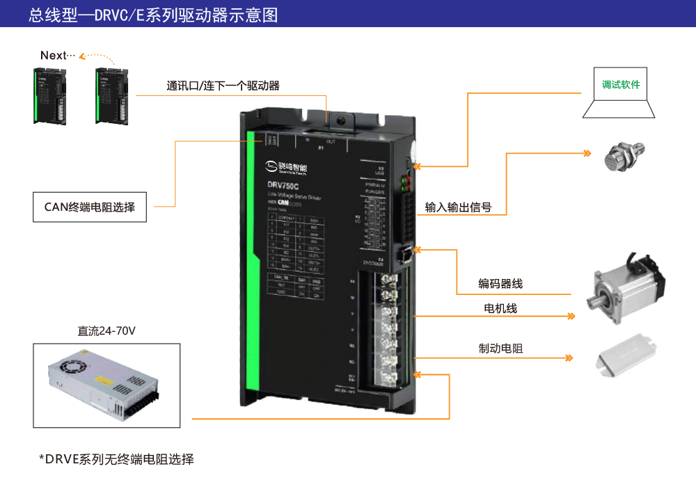 DRVCE示意图.png