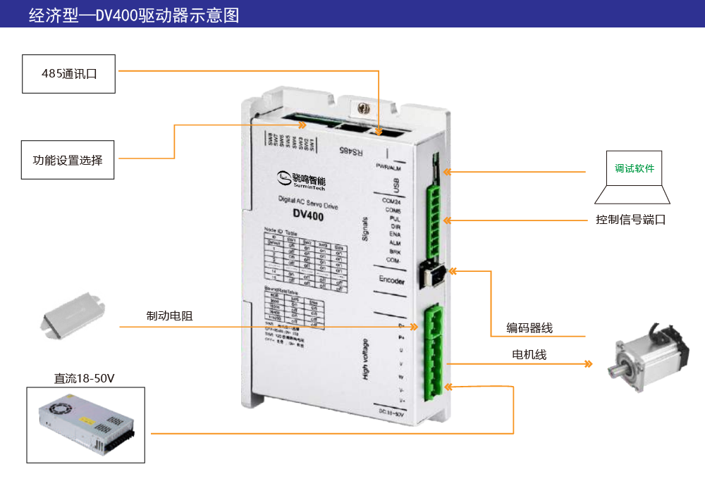 DV400示意图-01.png