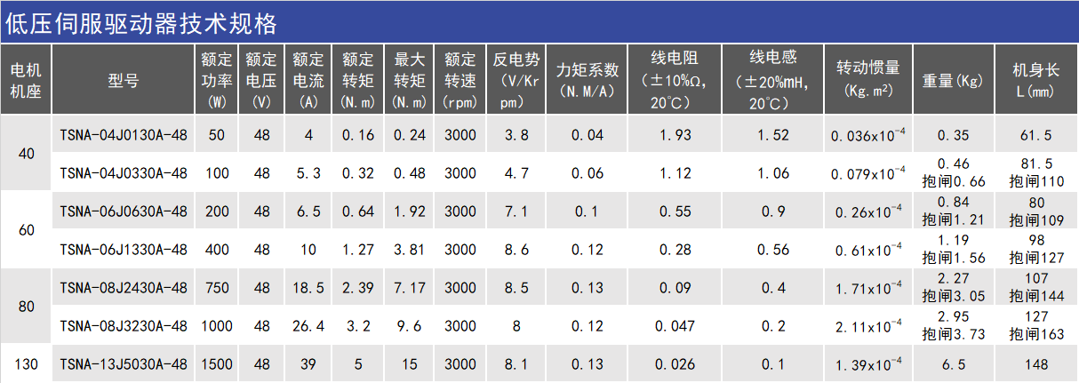 低压伺服电机系列型号.png