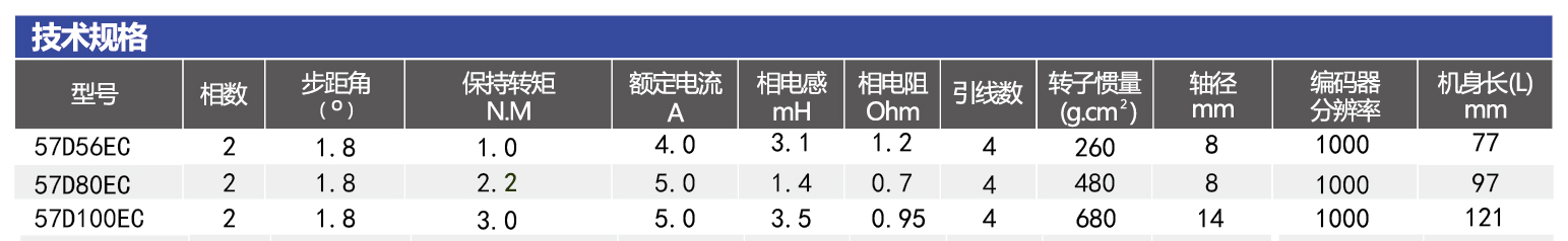 57闭环电机规格参数.jpg