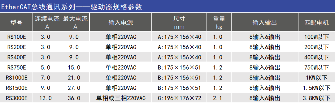 RSE系列总线型伺服驱动器-系列型号.png