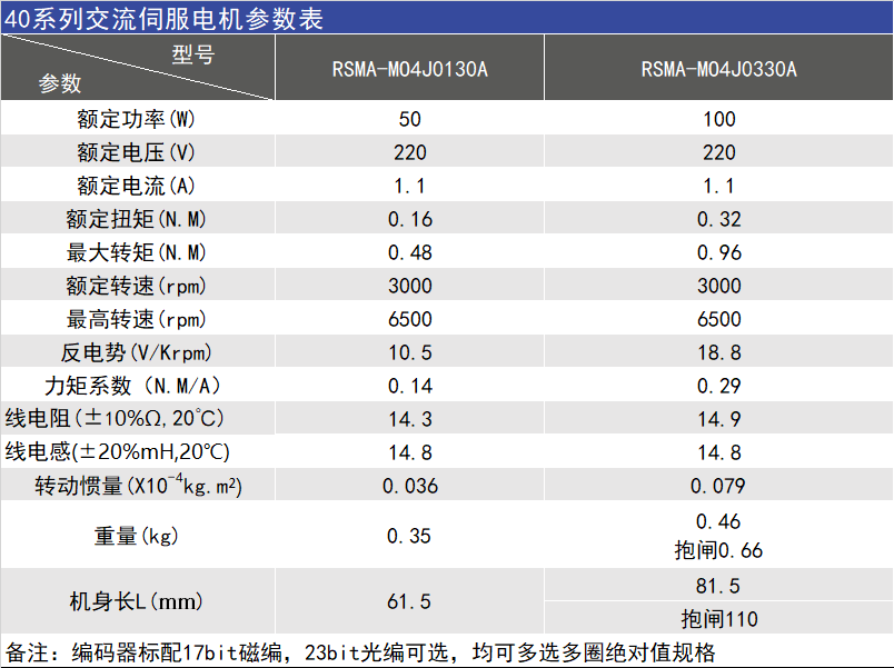40交流伺服电机系列型号.png