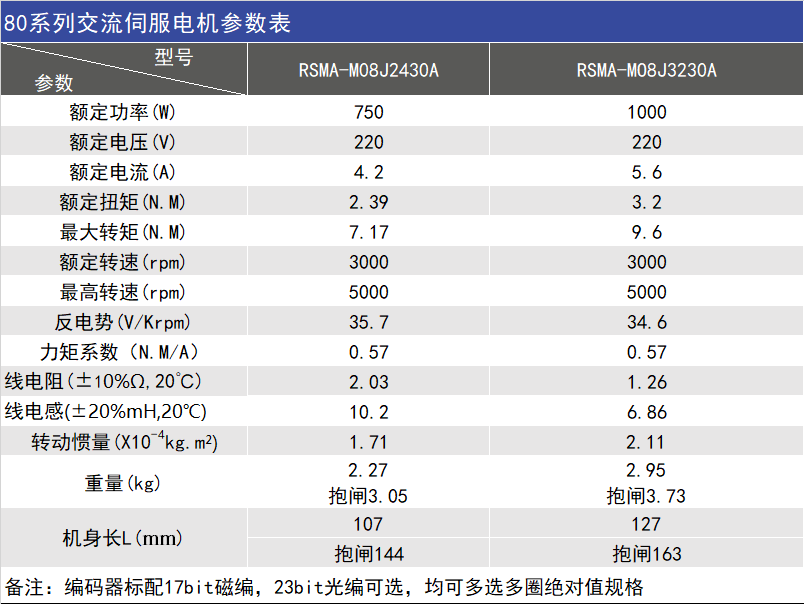 80交流伺服电机系列型号.png