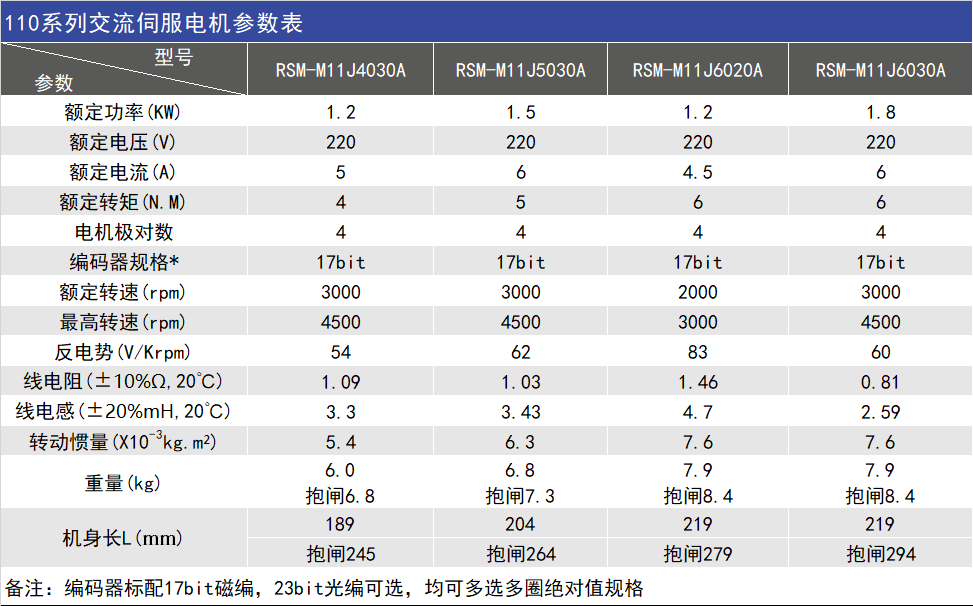 110交流伺服电机系列型号.png