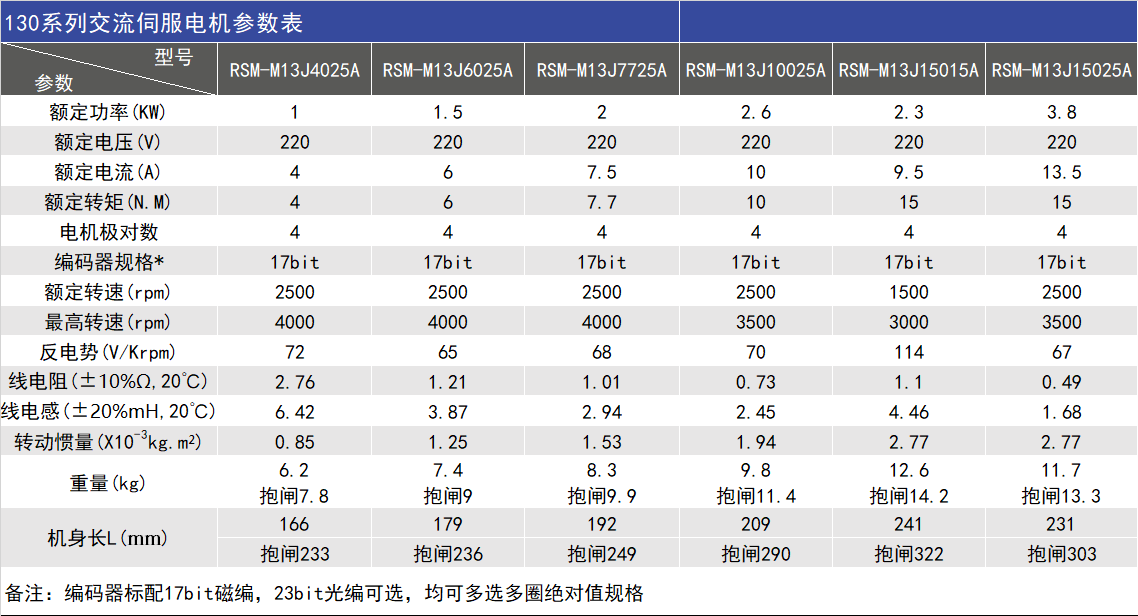 130系列交流伺服电机系列型号.png