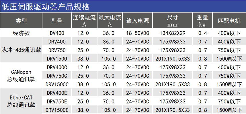 低压伺服驱动器选型表.png