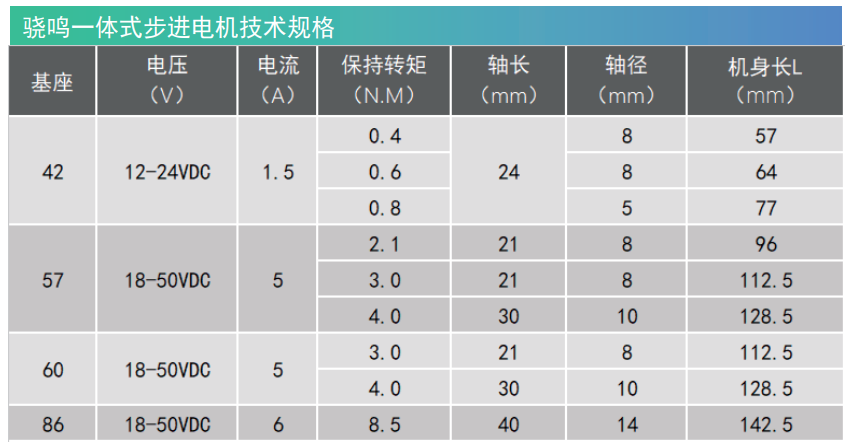 步进一体机系列型号.png