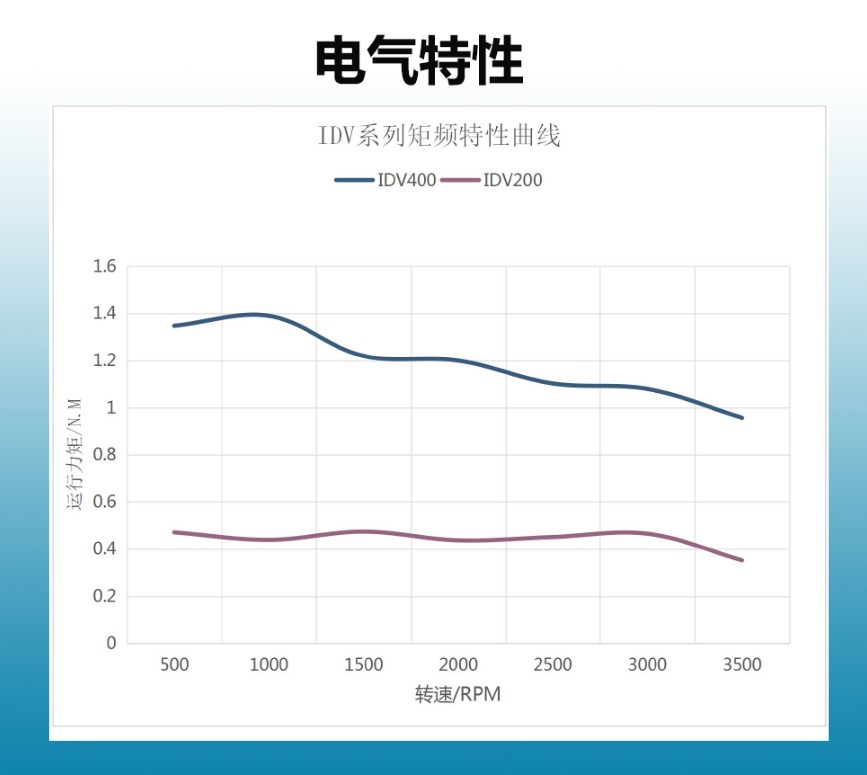 一体式低压伺服电气特性.jpg